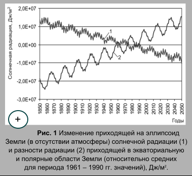 Доклад: Классификация ледников